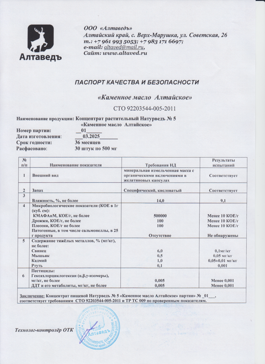 Паспорт №032025